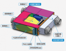 全新智慧型四面出风嵌入式 RCI系列